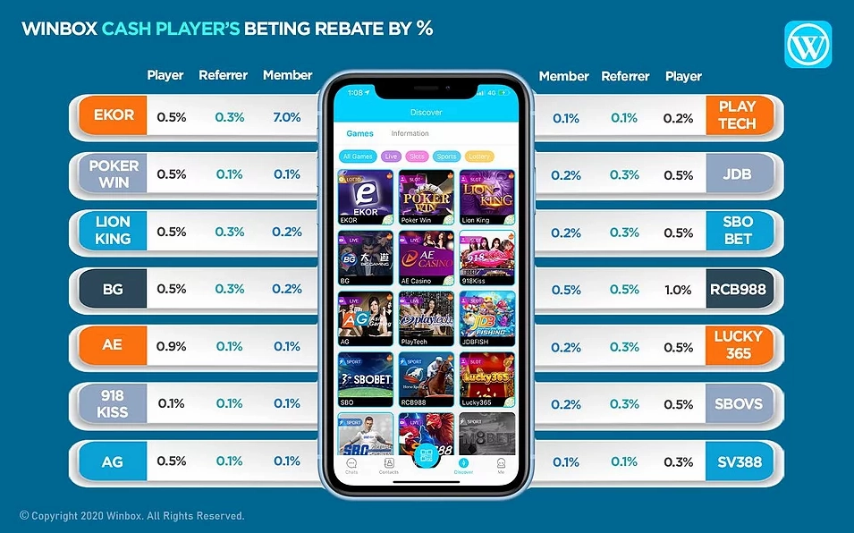 Rates